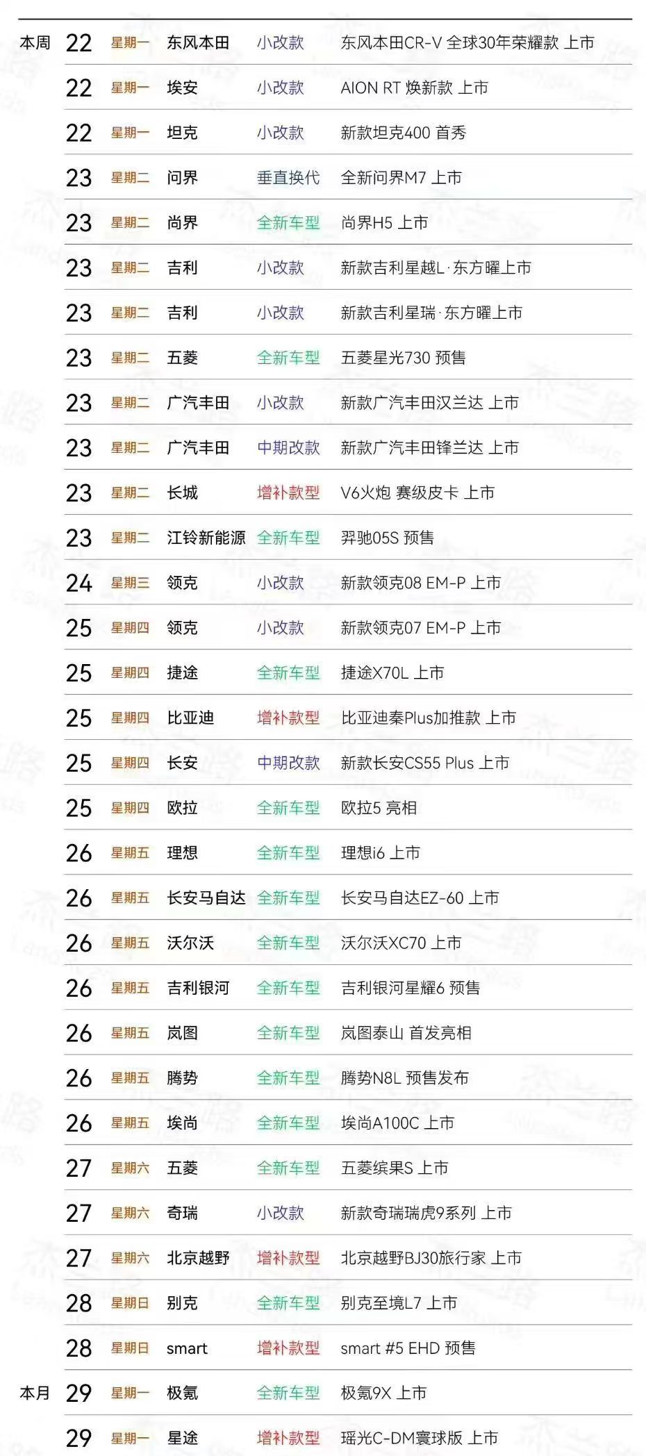为啥这周的车企扎堆发布新品啊。。。连周末都不歇着。 ​​​