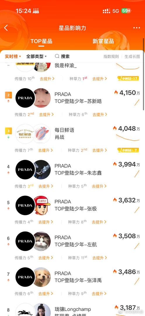 这怎么提升啊 我们好低 