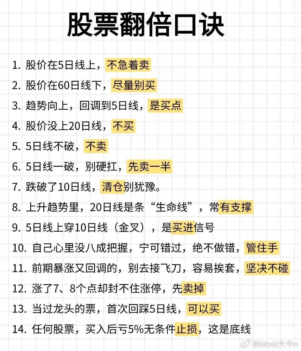 这份股票翻倍口诀的核心是“顺势而为+严格止损”，具体总结如下：1. 买点选择  