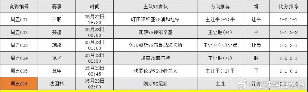 5.22足球个人看法，更多搭配在大本营 