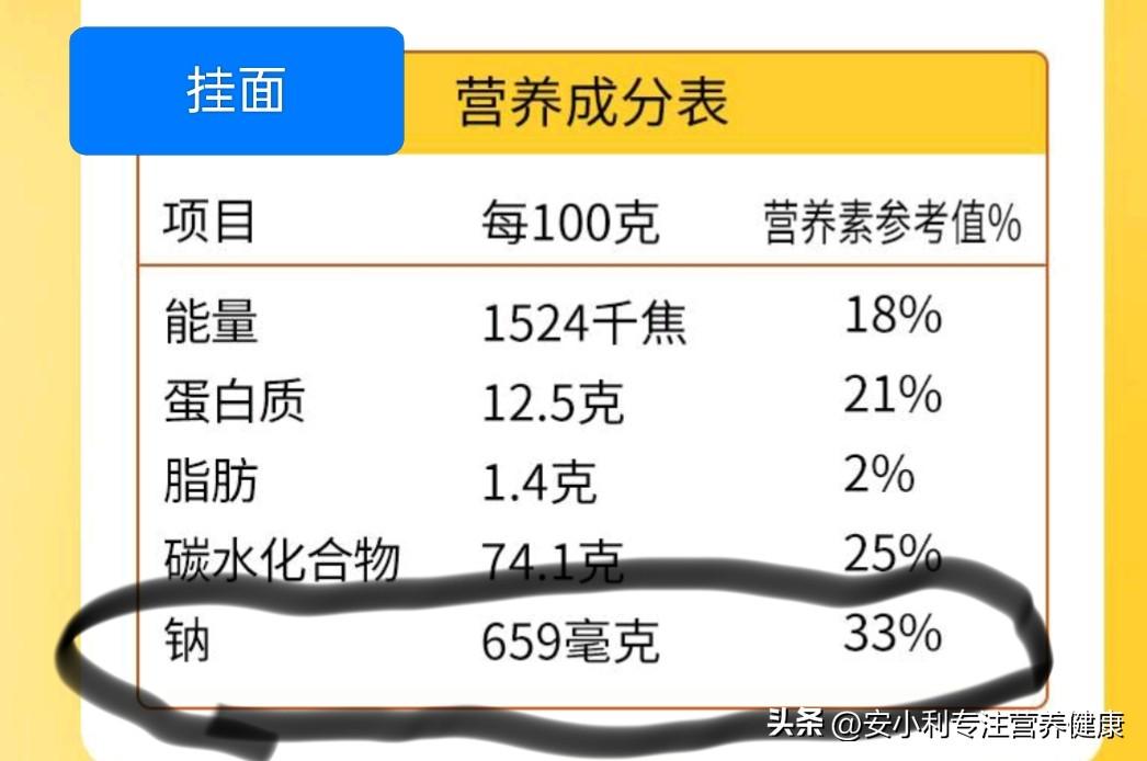 医生:长期吃挂面可能
增加高血压风险
这个说法是正确的。挂面大家都知道，口感筋道