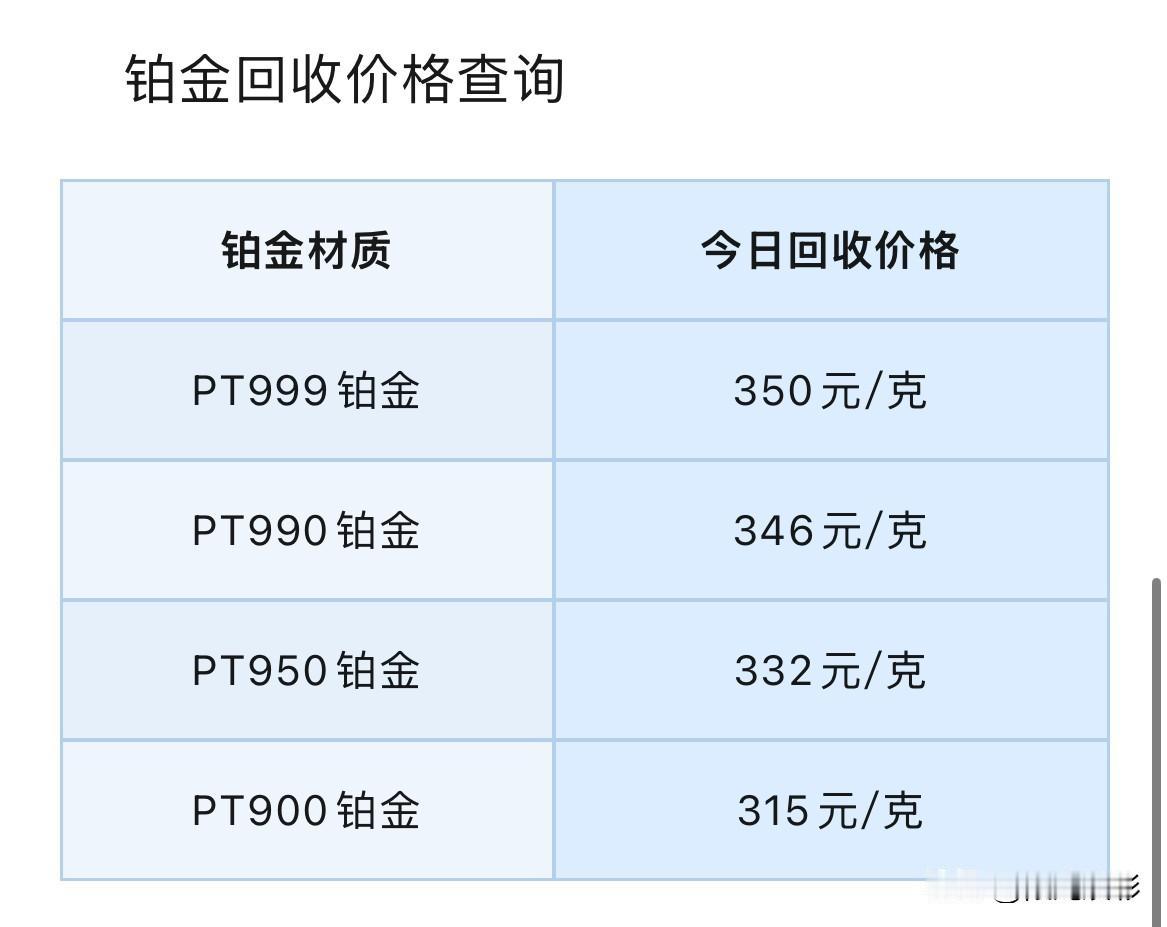 铂金、钯金回收报价下跌！

2026年9月5号，星期六，农历七月二十四。

那么