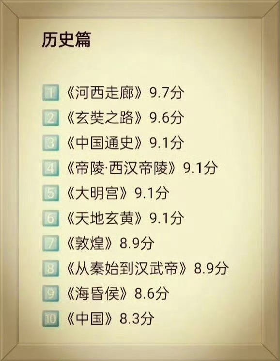 干货！格局炸裂的纪录片！！建议收藏 