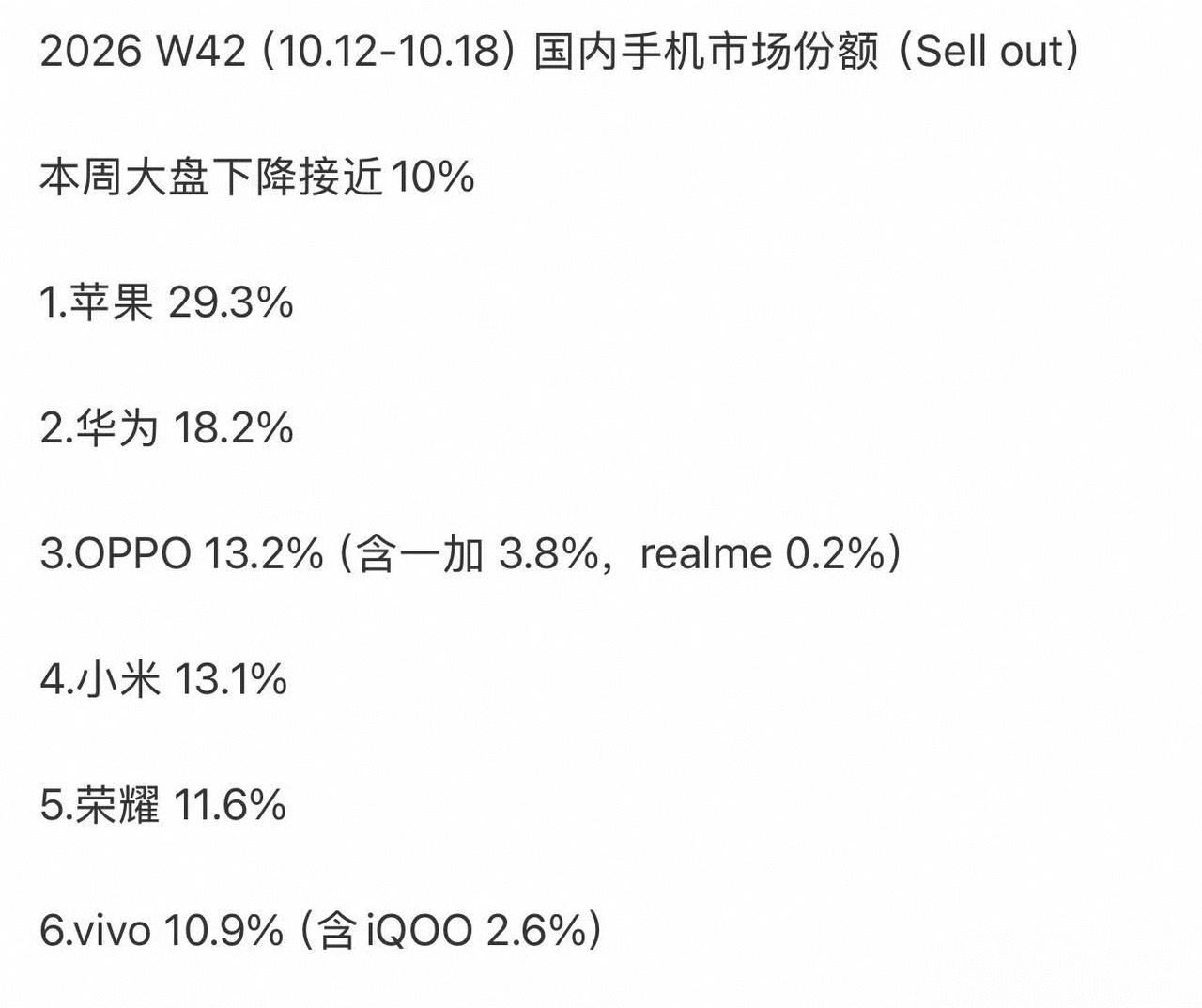 印象当中这是一加首次超越iQOO
一加16的185Hz东方屏+9000mAh大续