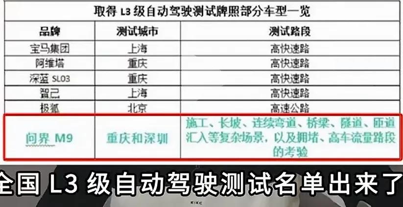 随着2024年各项业绩的公布、华为获得了最全面的L3许可等亮眼成绩，有迹象表明某