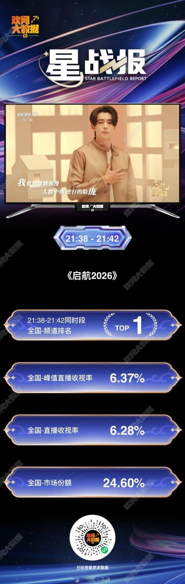 娱乐央视跨年收视央视跨年收视峰值央视跨年收视，相当OK！ 