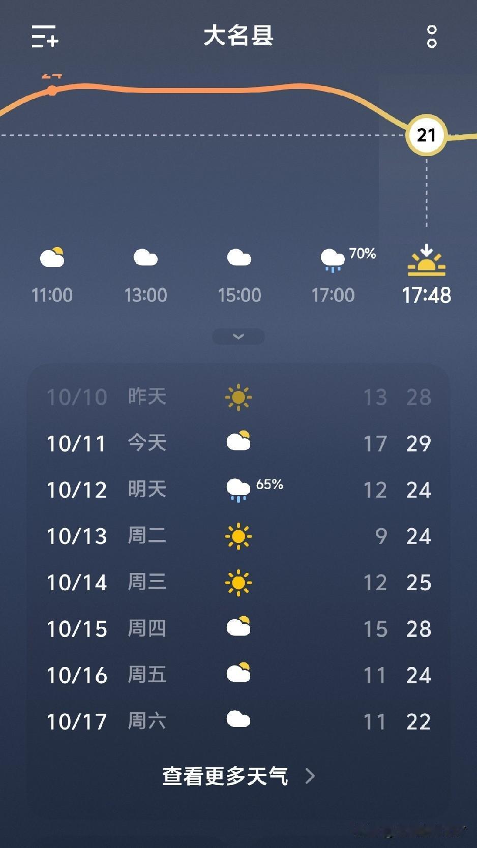 天气预报说了，明天大名县有雨。具体时间是明天下午5点开始下，降雨概率70%，就是
