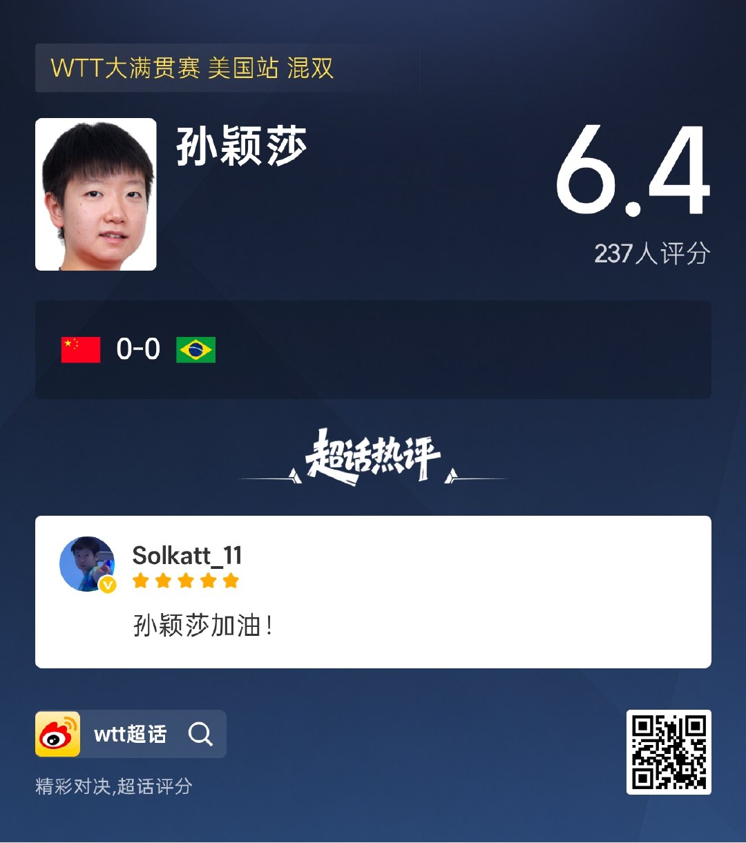 wtt 前往超话评分看看本场比赛孙颖莎表现如何！ 孙颖莎醒了的 速来打分 