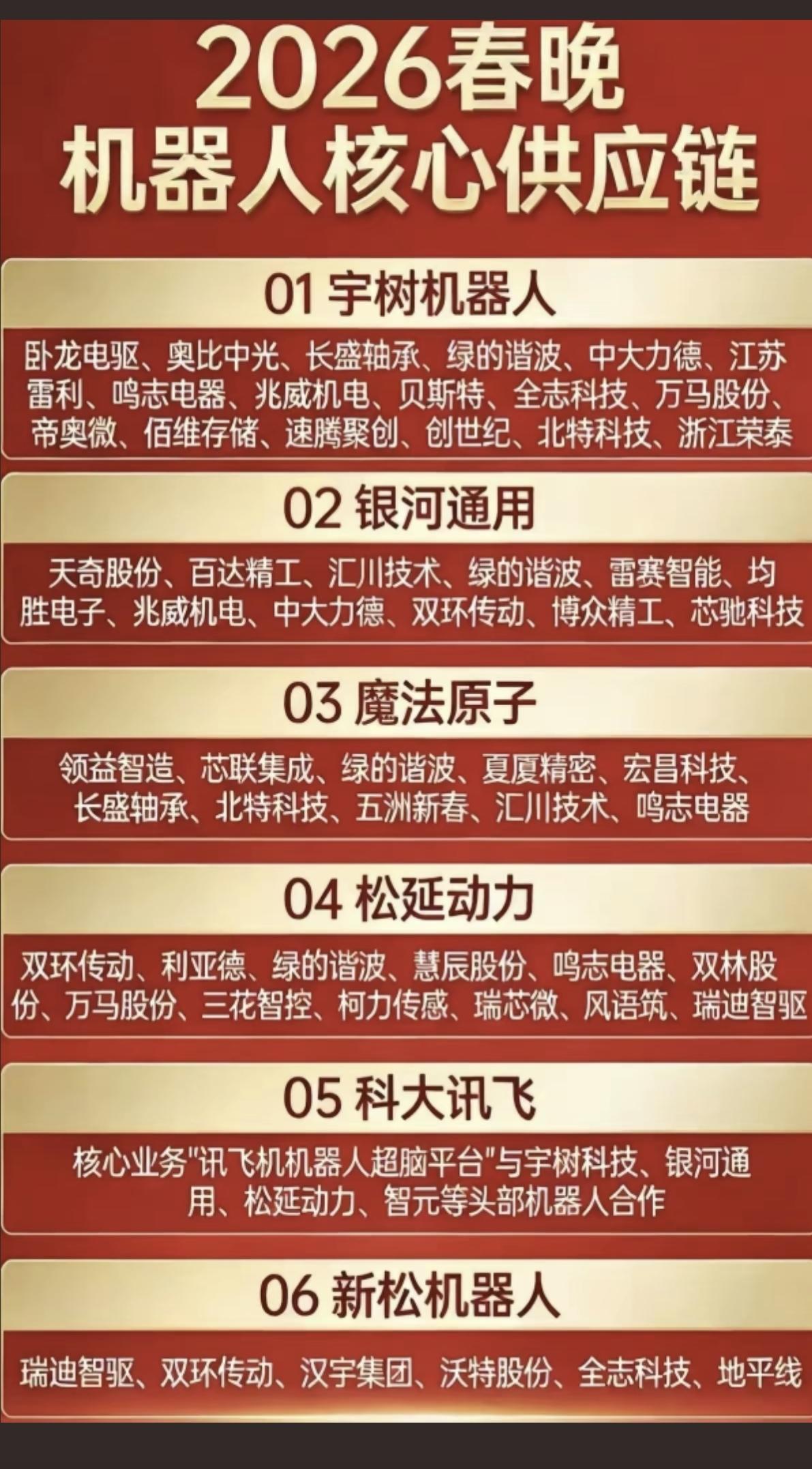 2026春晚最佳看点：6家机器人同台竞技

1.宇树机器人，第3次登上春晚
2.