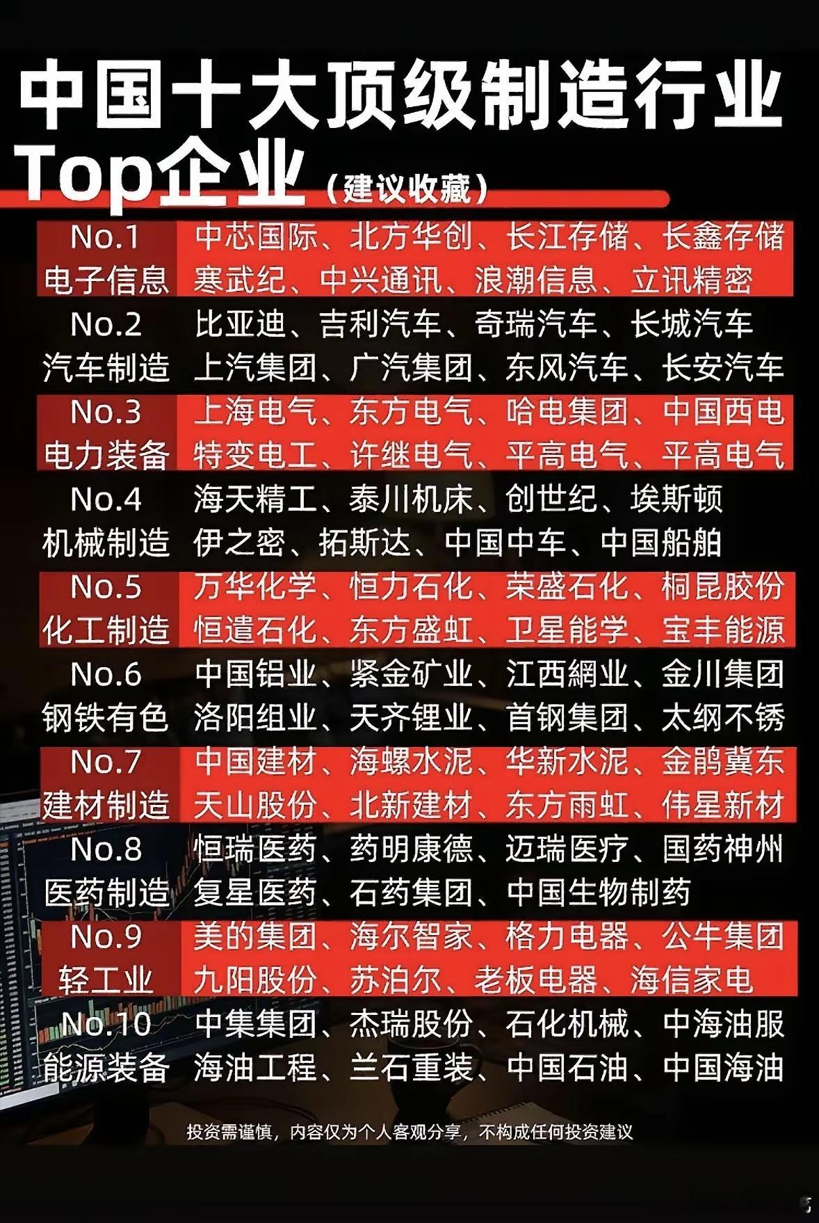 A股市场中国十大顶级制造行业企业龙头股梳理翻看行业研报，梳理出A股真正具备硬核实