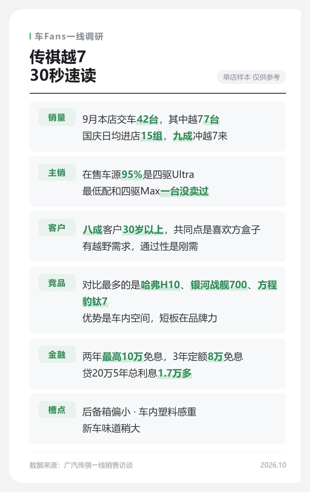 广汽传祺，以前在suv市场，做出过传祺gs4这种销量热榜车型，在新能源背景下，继