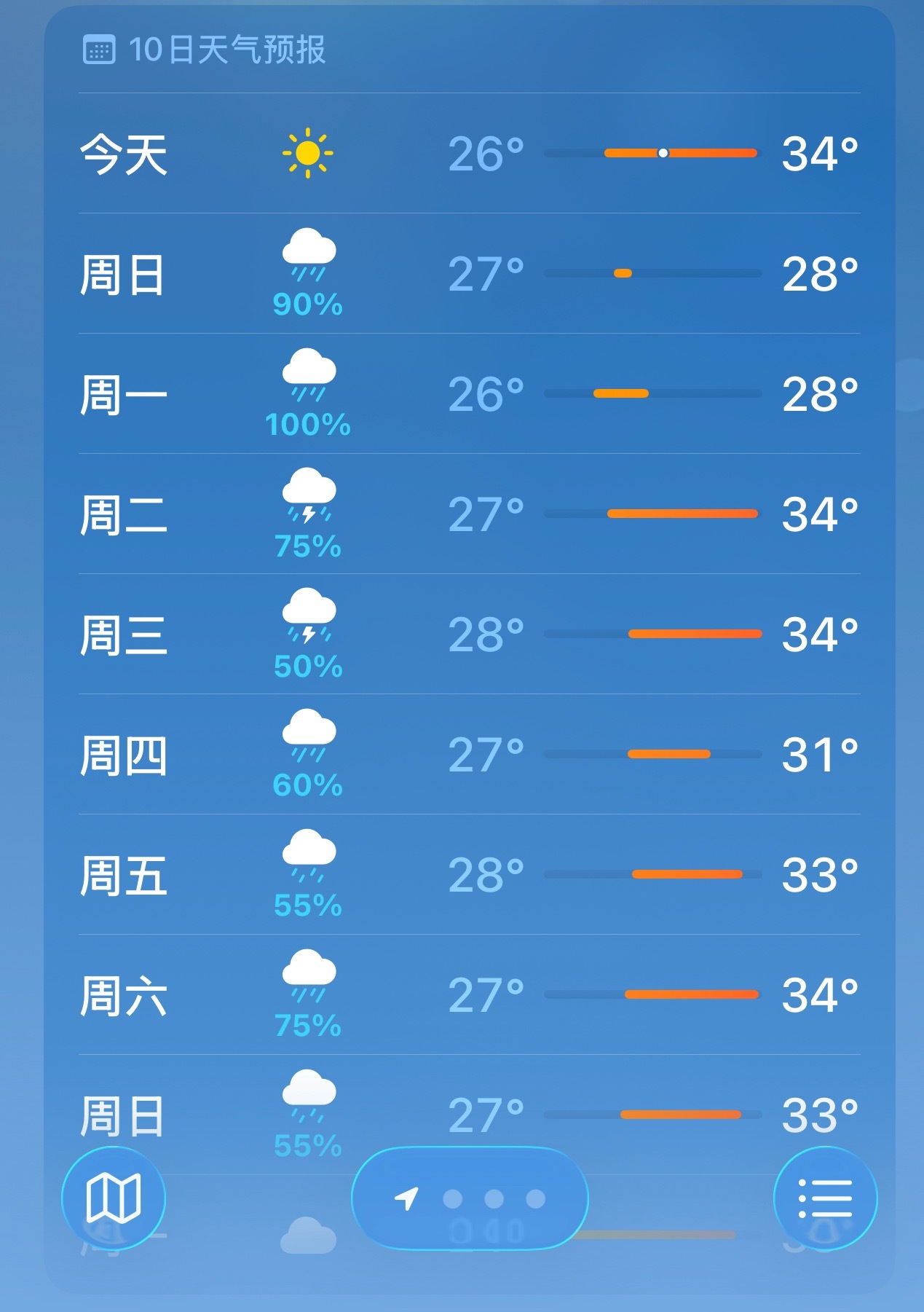 这天怕是要漏了