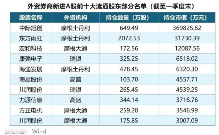【外资正集体唱多中国资产】大摩预计中国股市年底最高涨10% 在全球市场波动加剧的