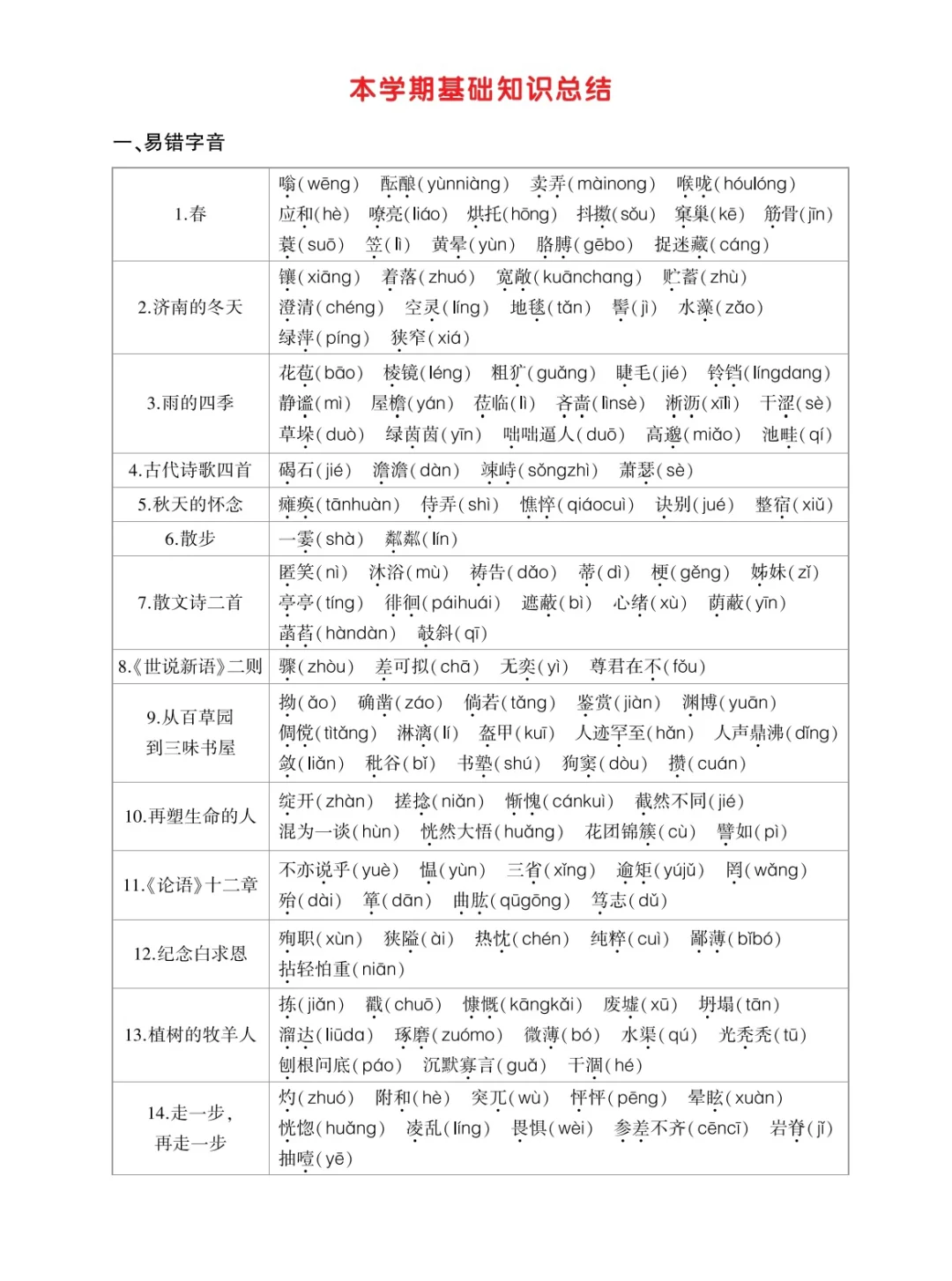 七年级上册语文期中基础复习知识汇总