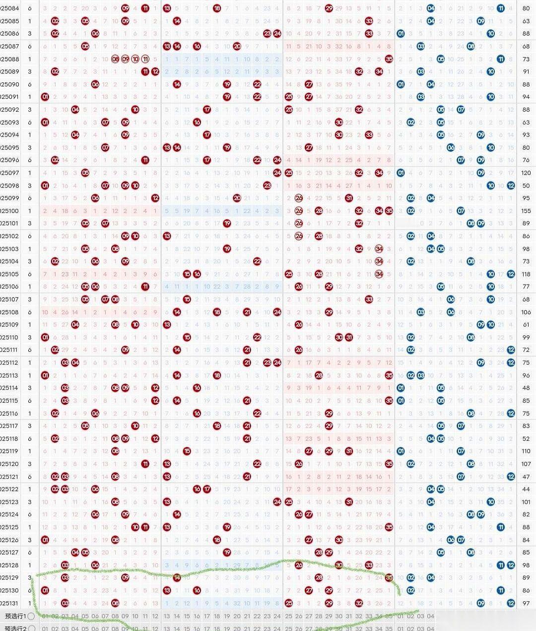 我跟你们讲个邪门的事儿。
不，不是鬼故事，比鬼故事还让人上头。
是关于彩票的。