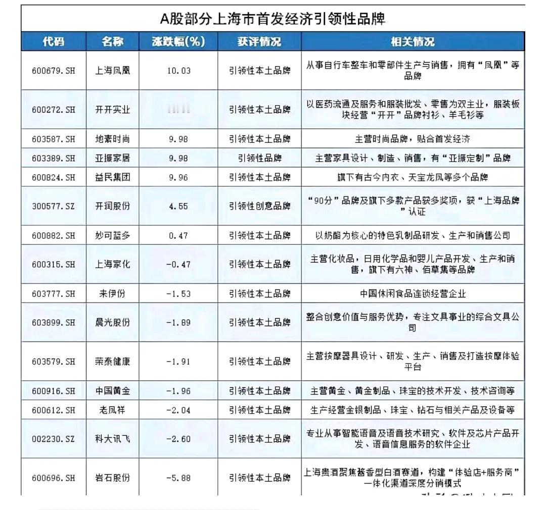 首发经济概念爆发，会展、IP方向领涨，已有上市公司火速回应（附个股名单）
昨天​