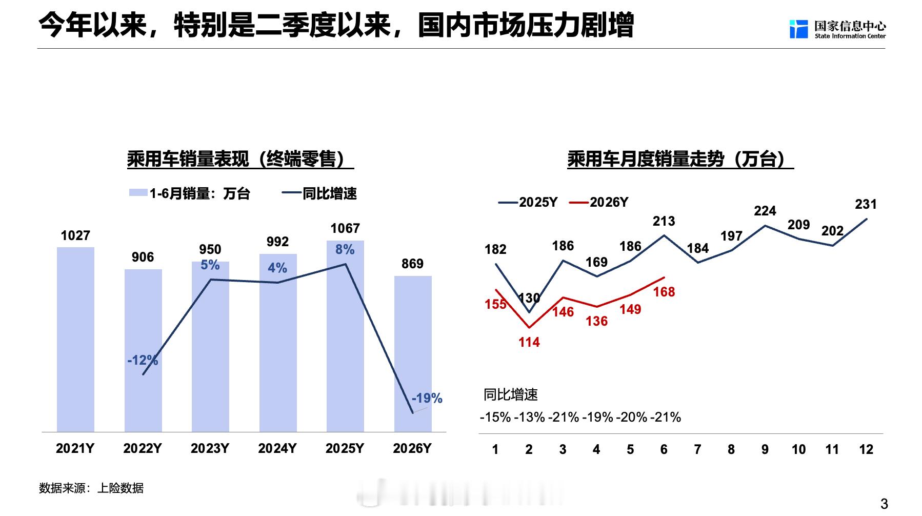 中国车出口暴增车企却不赚钱说个个人体感的事，今年有些新车，别看参数在涨，但实际体