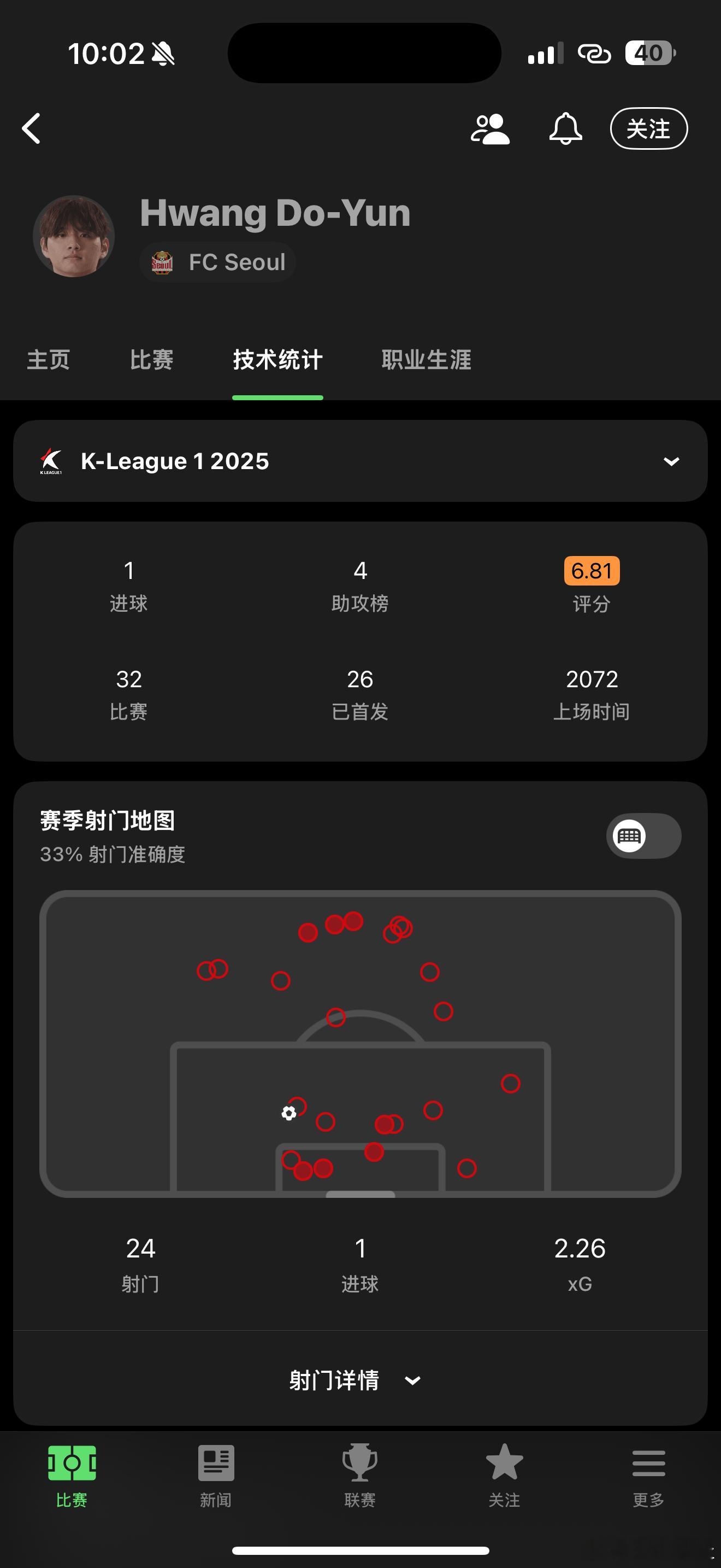 首尔41号年轻的中场黄度允上一场给我留下了一定印象，已入选了韩国U22国家队的集