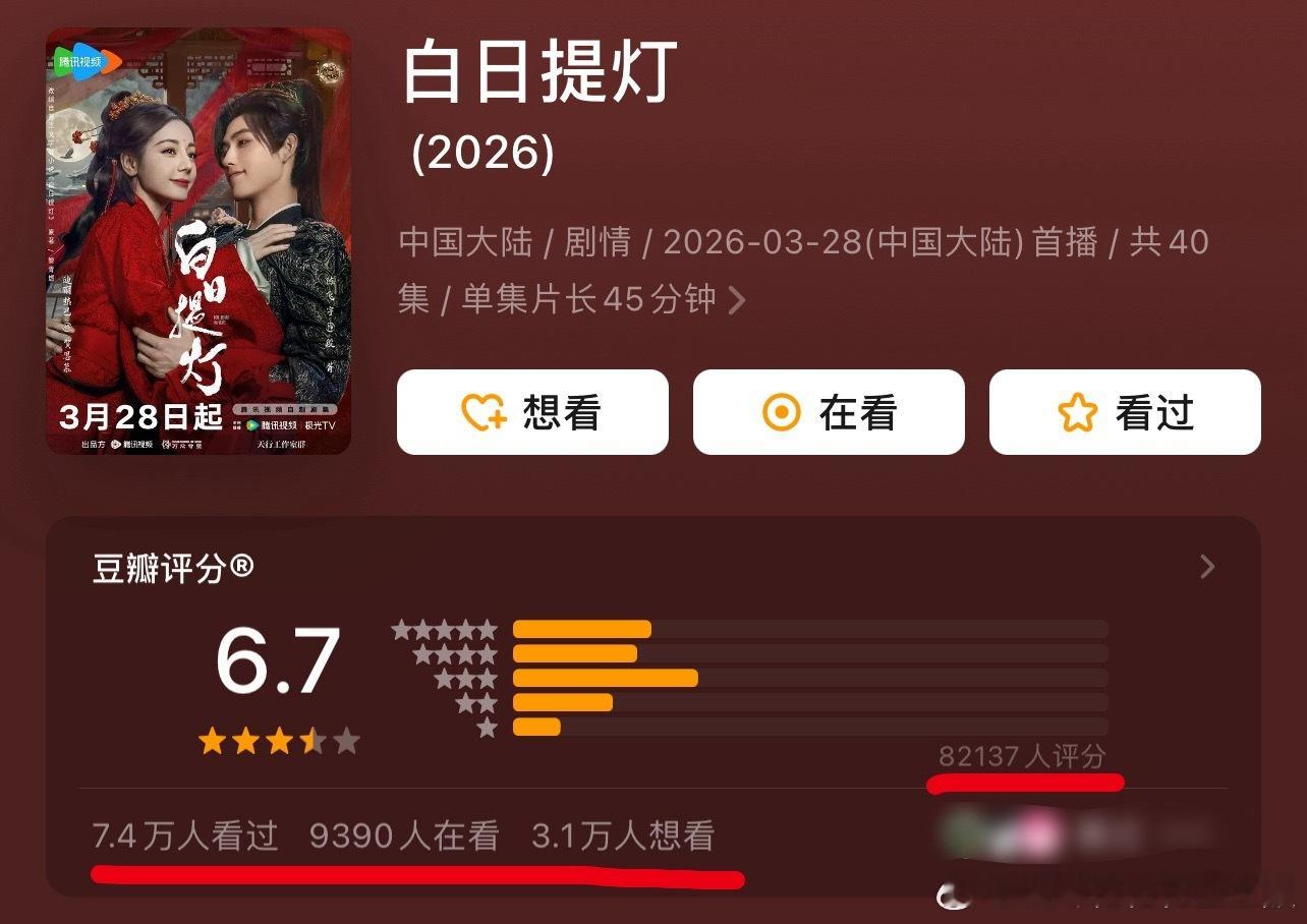 《白日提灯》豆瓣开分6.7，高了还是低了。 