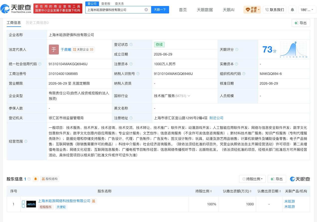 米哈游在上海成立新公司 注册资本1000万
天眼查App显示，近日，上海米哈游舒