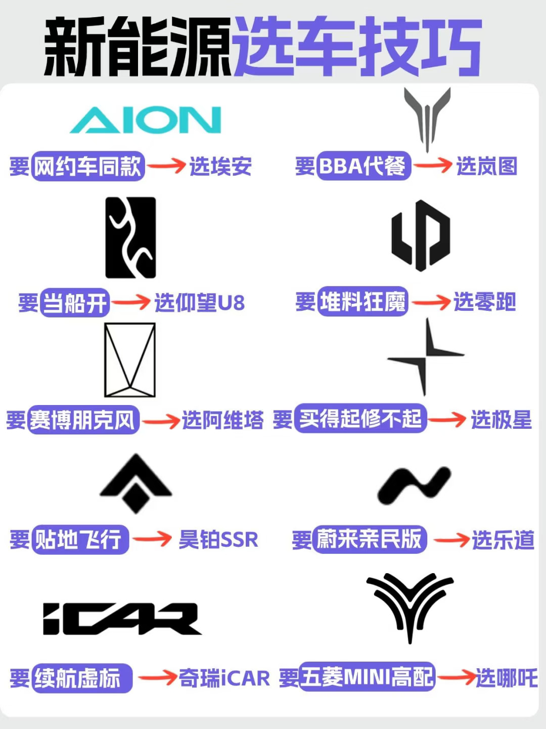年轻人第一台新能源车到底怎么选⁉️选车技巧