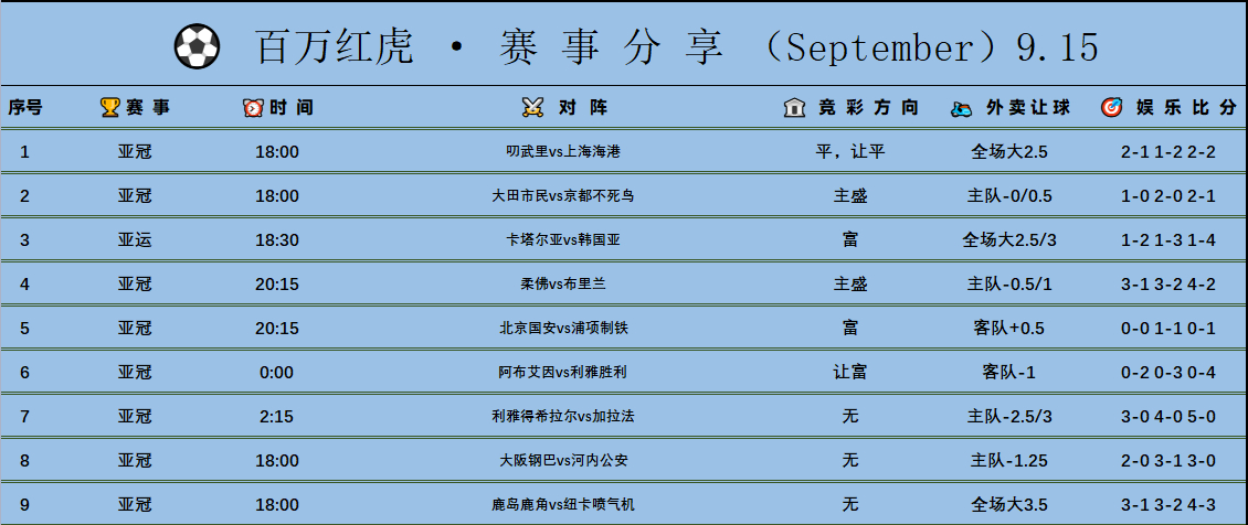 今天继续公推早场亚冠的赛事，最近主任开的赛程很多希望大家慎重考虑挑同路的上每天都