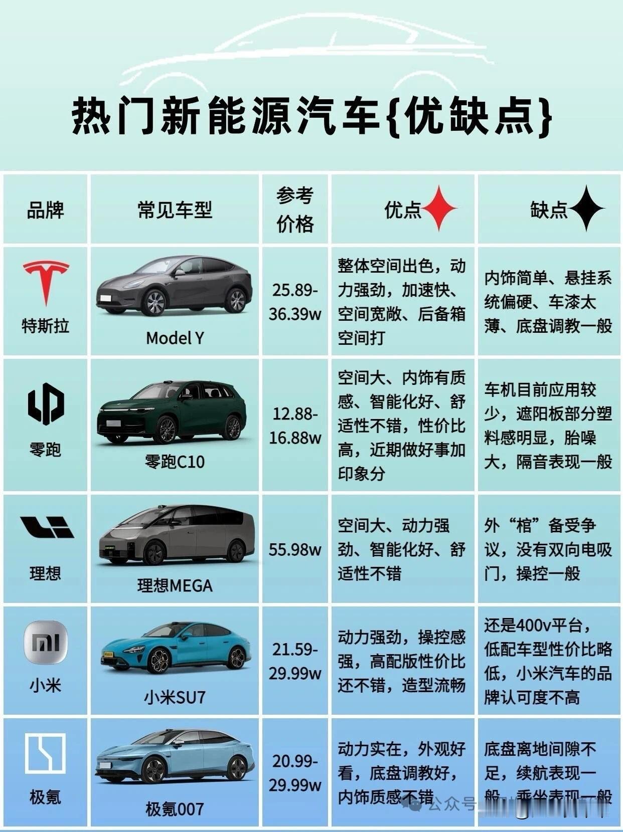 热门新能源汽车
优缺点
总结的对吗？新能源车 新能源汽车排行 新能源销量排名 新