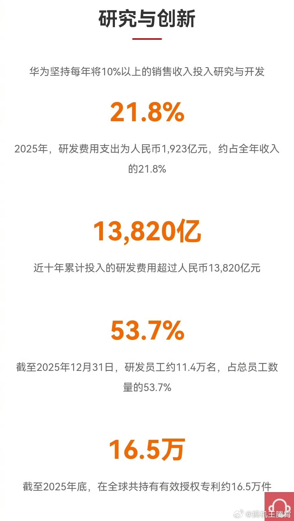 华为发布2025年年报，去年全球销售总收入8809亿元，净利润680亿元，各项业
