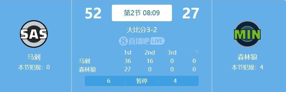 文班亚玛在防守端确实是太恐怖，完全把对方的出手改变，被迫让球的抛物线变高，结果就