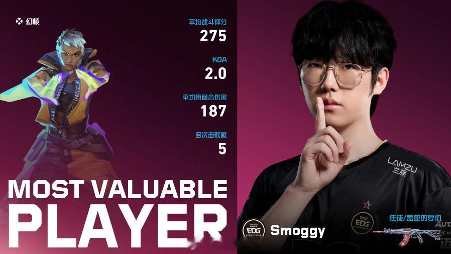 EDG 13:8击败AG，锁定2026VCTCN第二赛段常规赛第五。Smoggy