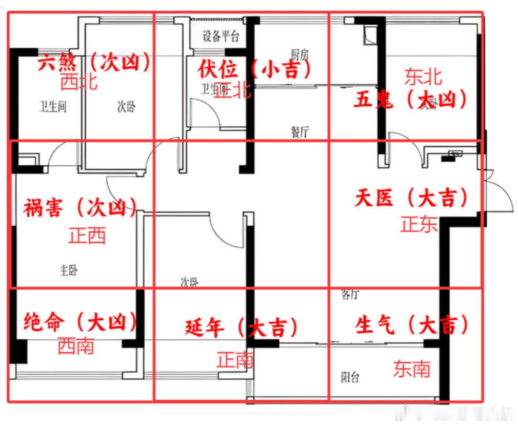 容易招致夫妻反目的风水局核心逻辑：延年武曲主夫妻和合，其余四凶星（五鬼、六煞、祸