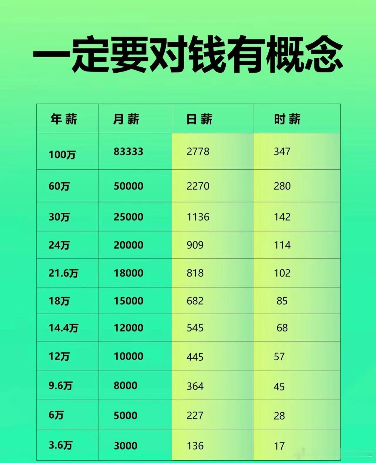 啥！iphone17 定档了？建议月薪2万以下的忍一忍，别浪费钱了。一台iPho