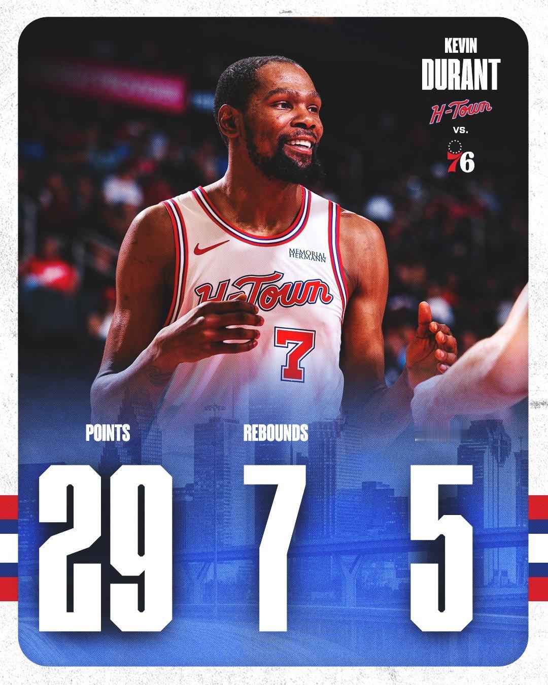 杜兰特距单赛季2000分大关仅7分之遥杜兰特生涯此前共7次单赛季破2000分76