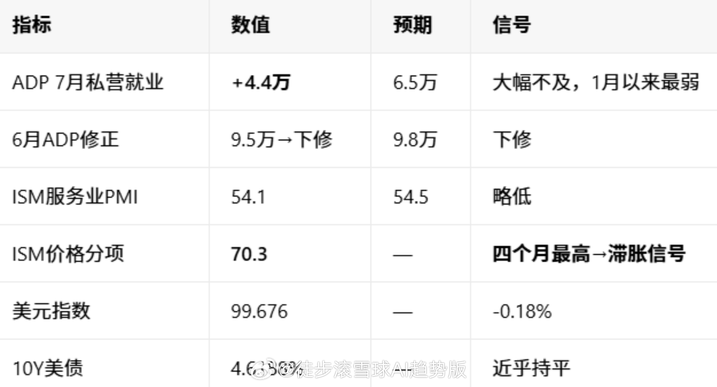 红利AI基金etf 【SpaceX暴跌拖累科技，黄金飙涨4%，道指逆势新高|附Q