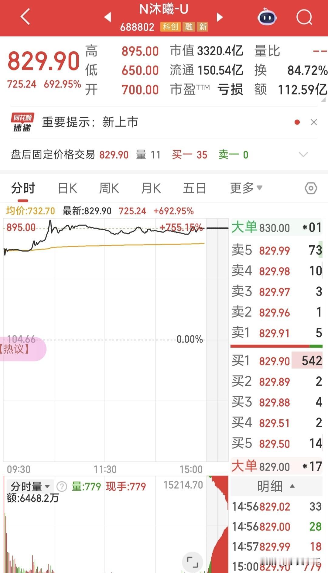 今天大A最火的莫过于它了吧！

十几天前，当摩尔股份刚刚登录大A便暴涨数倍，中一