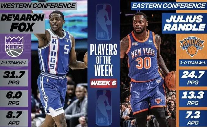 NBA官方公布第6周东西部周最佳球员：兰德尔与福克斯当选，杜兰特、库里、詹姆斯未