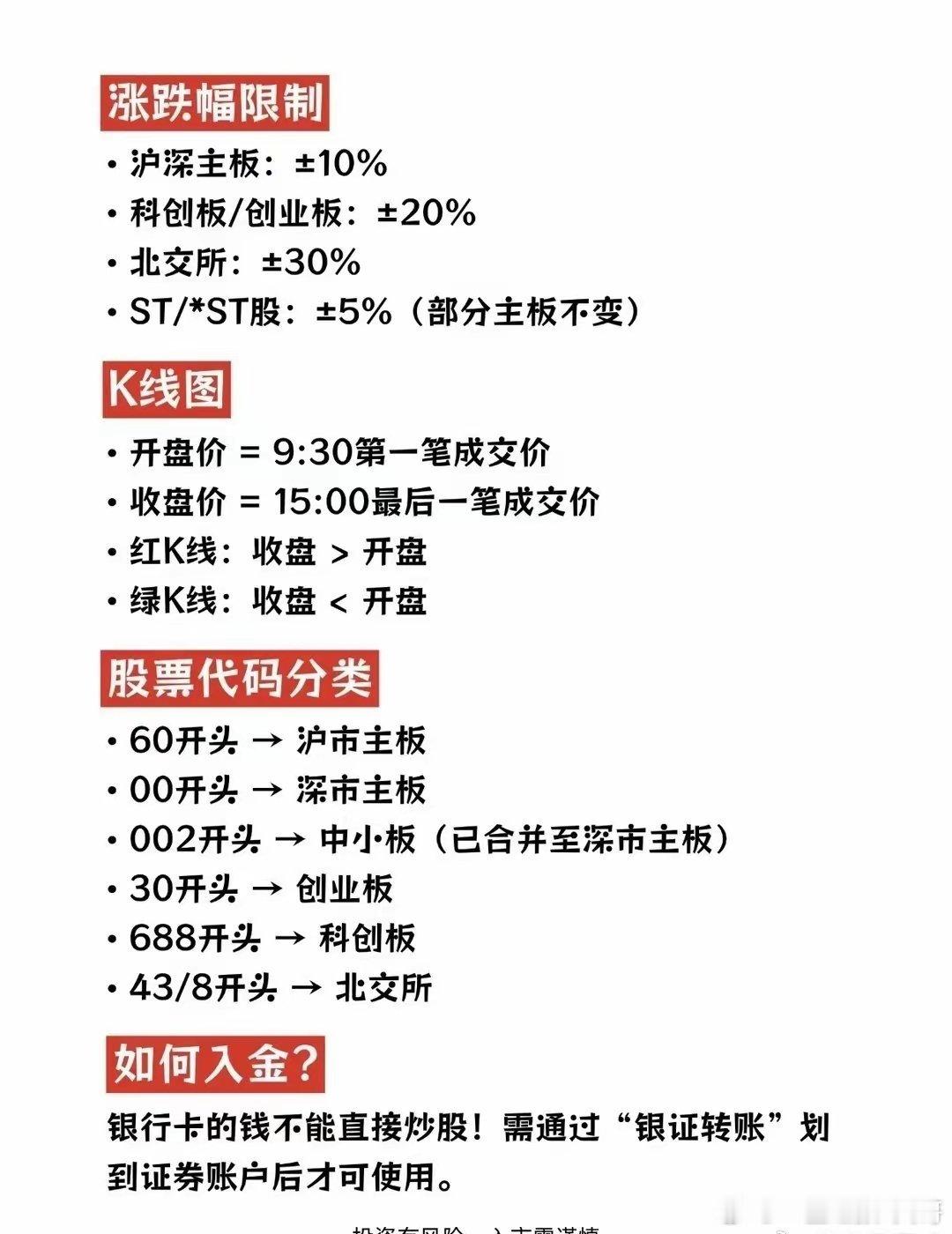 股民必知的10大基础知识： 