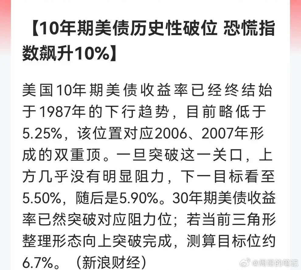 10年期美债历史性破位 恐慌指数飙升10%”！吓唬谁呢？继续押注今天大A只是“诱