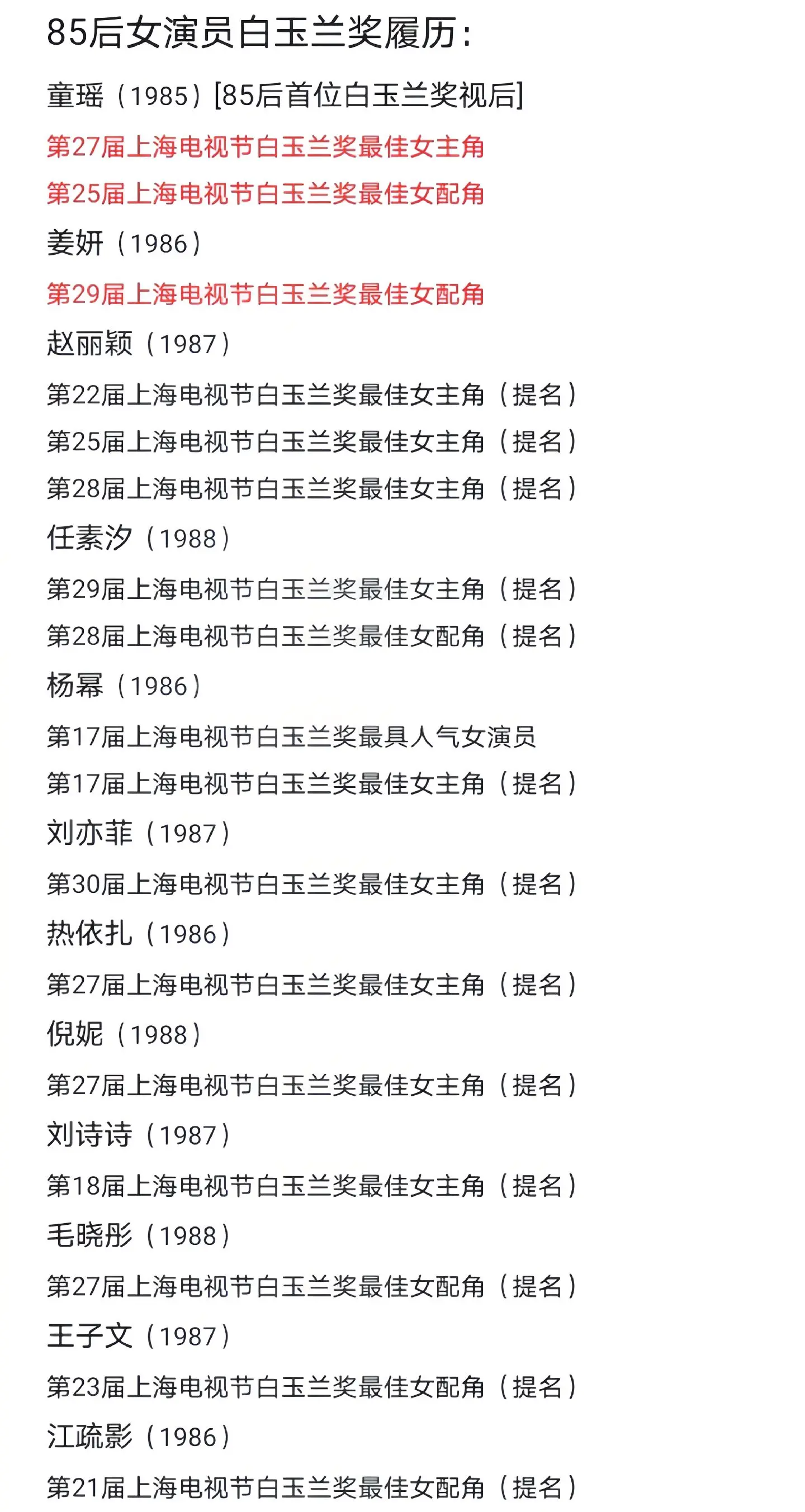 不得不说85女演员的白玉兰奖运确实很差，又是一年白玉兰颁奖季，85后女...