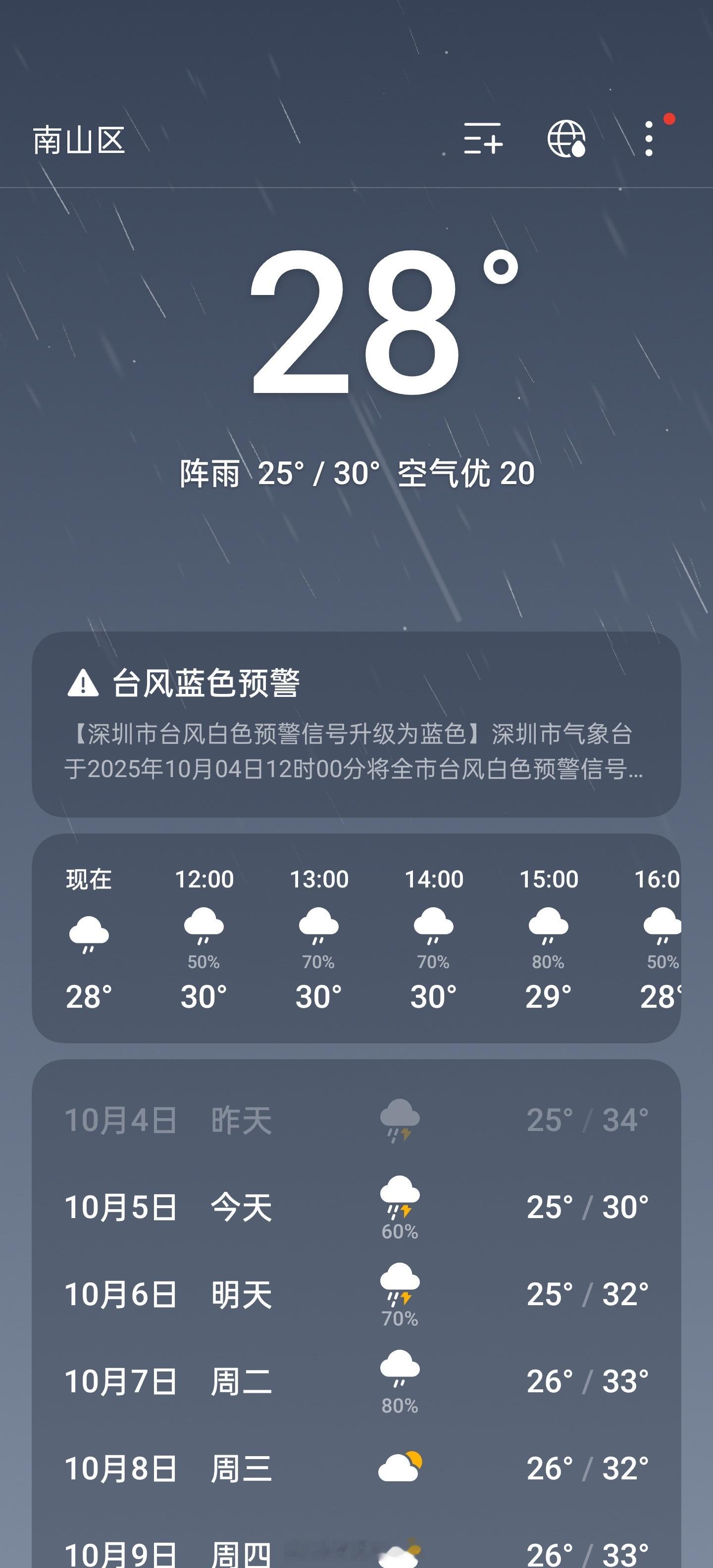广东转移超15万人走了一个桦加沙又来一个麦德姆[苦涩]，今年的广东这么难吗？不是