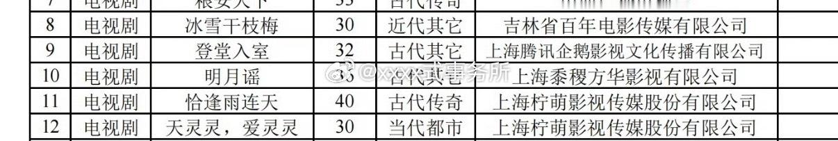 丁禹兮、卢昱晓柠萌古装剧《恰逢雨连天》备案，40集 