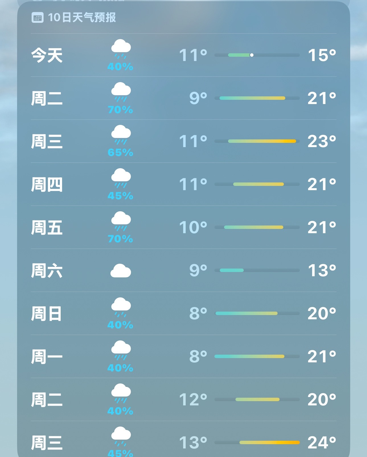 申请恢复供暖 