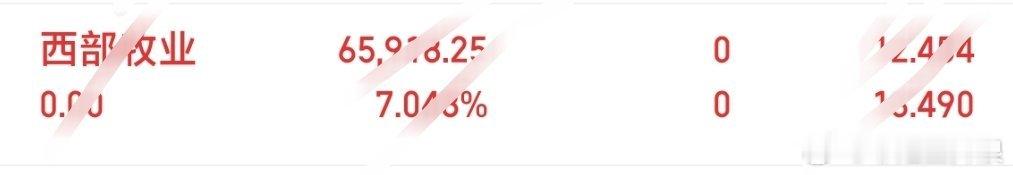股票财经 西部牧业 下车了  有同一起下车的吗