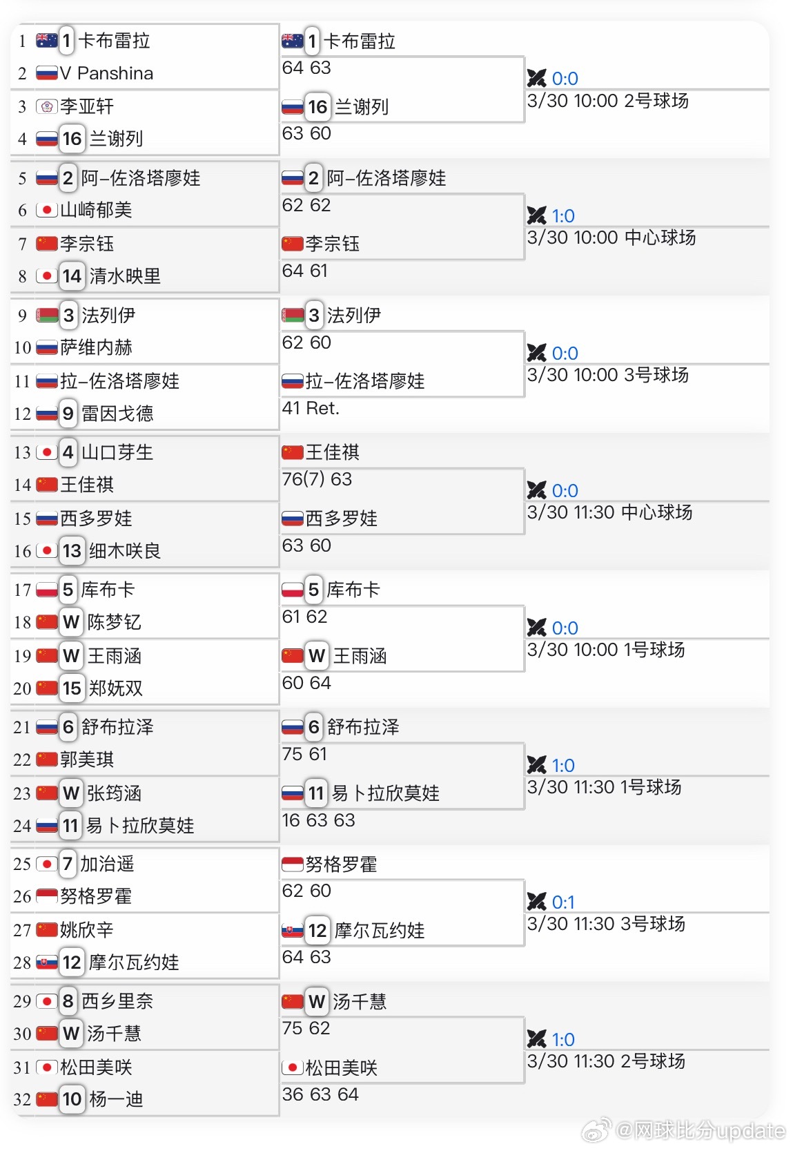 🇨🇳六安W100女单资格赛首轮🇨🇳王雨涵6-0/6-4 🇨🇳郑妩双李