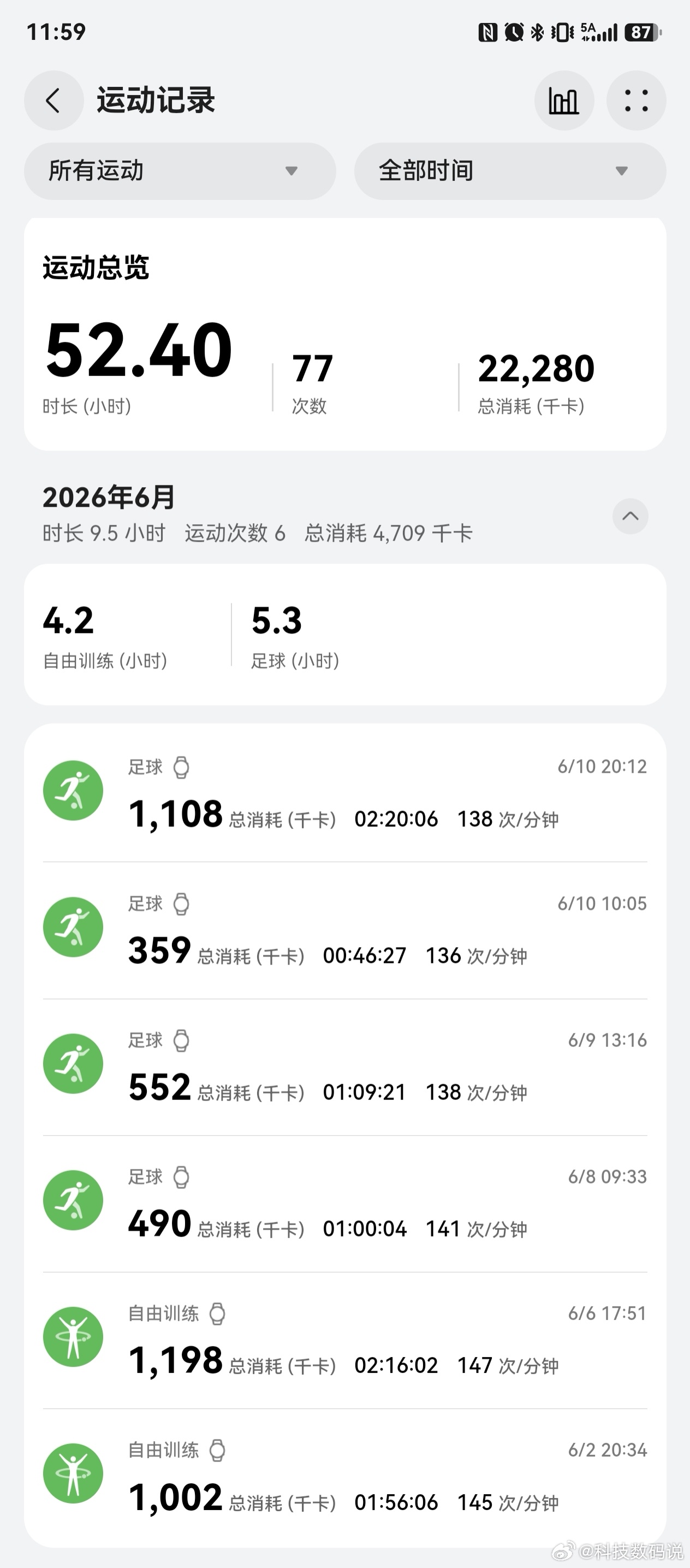 请叫我体育博主技术不重要关键要积极明晚再踢个7很长周六踢个5人场周日我们儿子他们