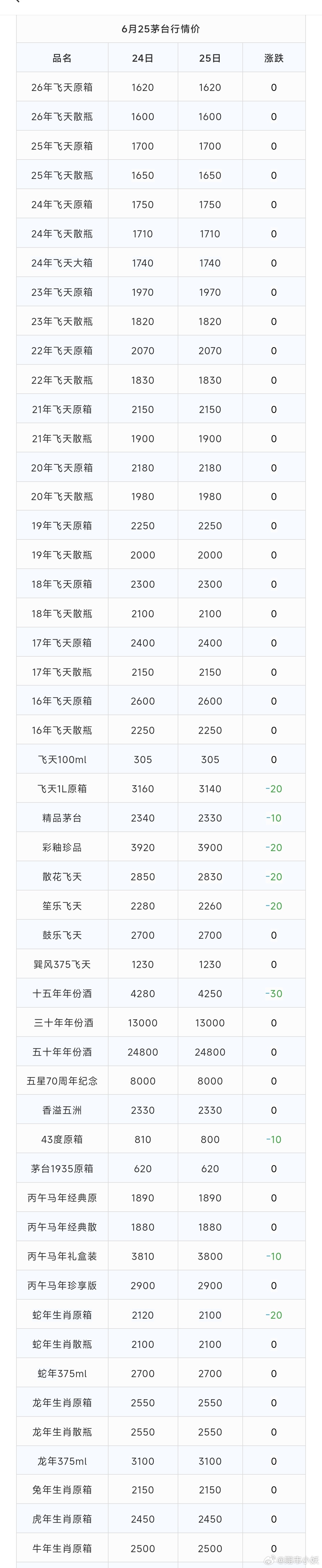 茅台现货价格 