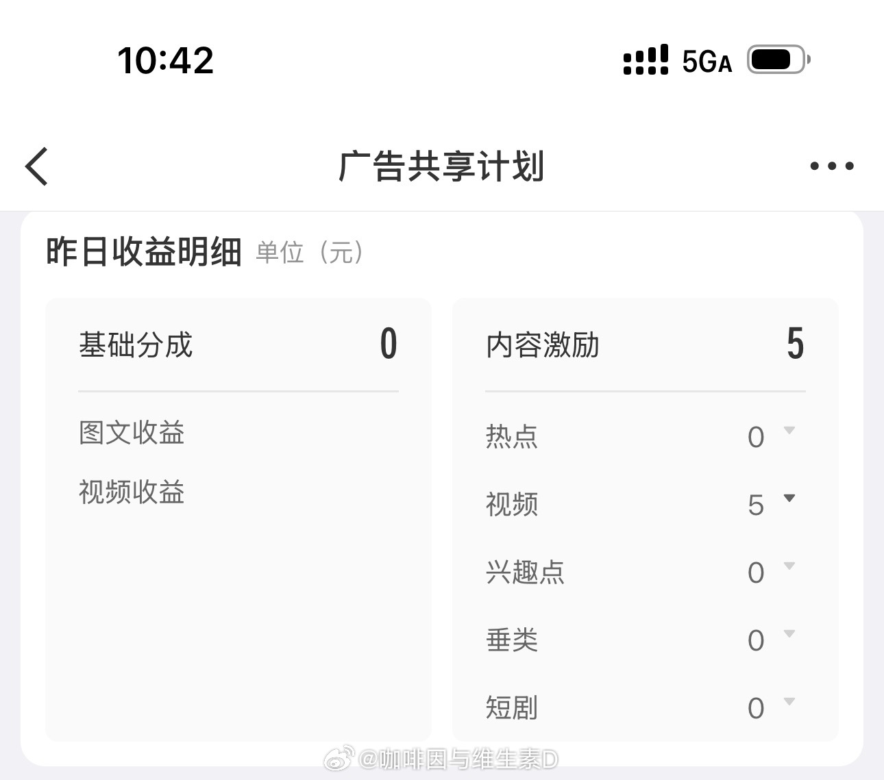 昨天太忙了，忘记领VVIP，昨天白干了一天[苦涩][苦涩][苦涩][苦涩][苦涩