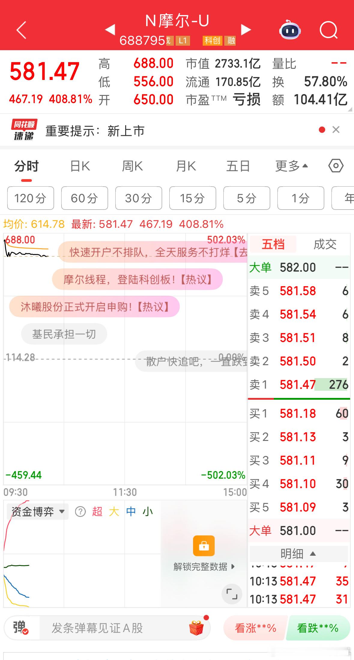 摩尔线程摩尔线程登陆科创板！开盘暴涨468%引爆市场！ 