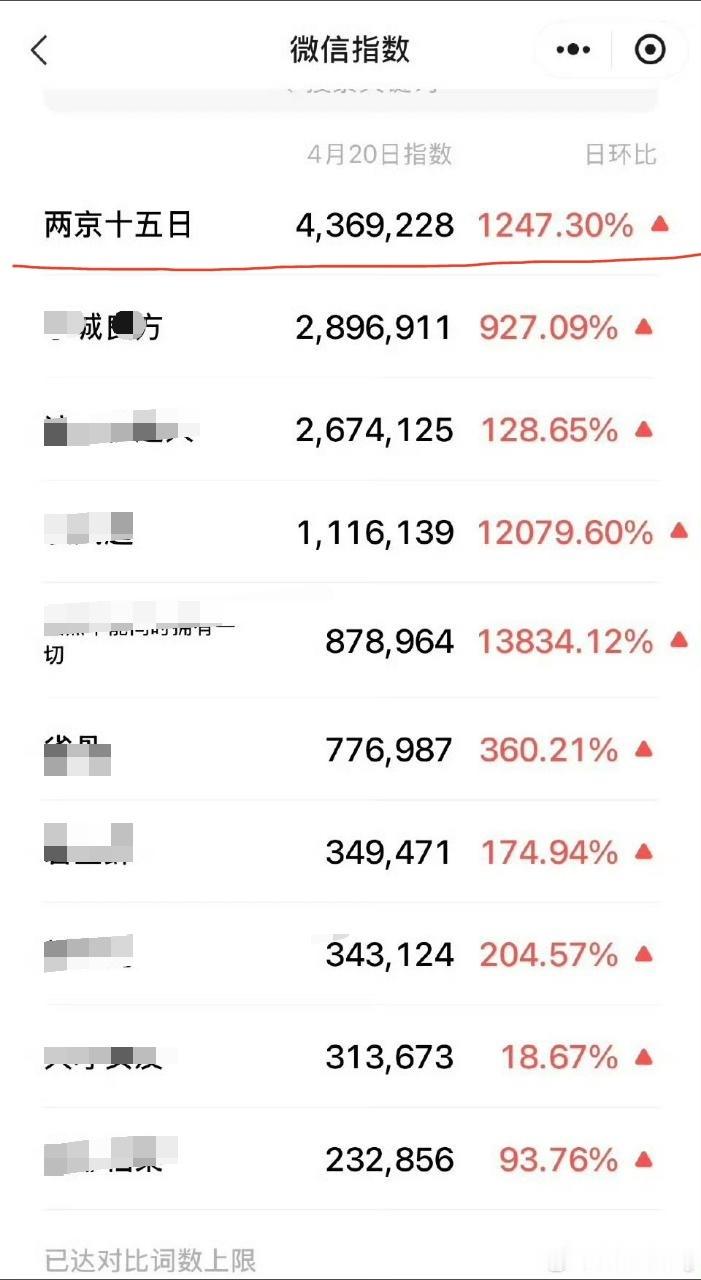 成毅两京十五日昨日微指断层第一☝这个质感真的夯爆了！ 