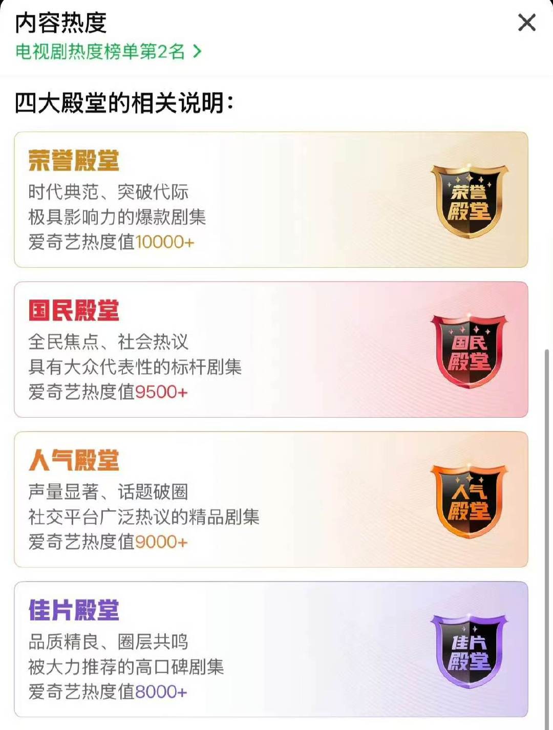 家业电视剧热度走势家业走势非常好 好棒！ 